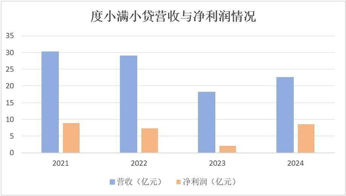 来源：公开数据整理