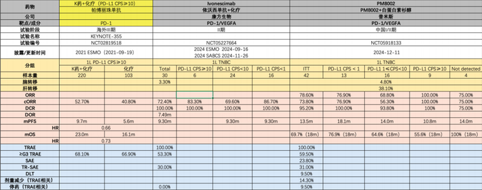 资料来源：Insight、2021ESMO、2024ESMO、2024SABCS、开源证券研究所