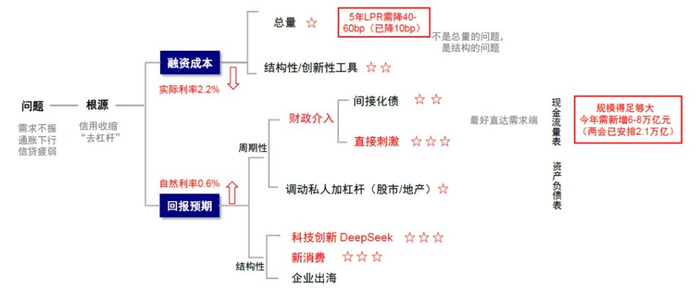 资料来源：中金公司研究部