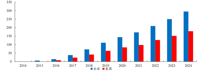 数据来源：Insight、默沙东财报、开源证券研究所