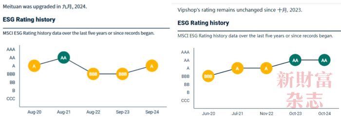 资料来源：MSCI官网，《新财富》杂志整理