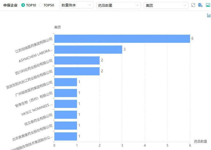 图片来源：摩熵医药中国药品审评数据库