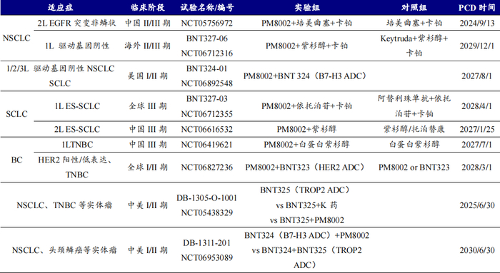 资料来源：Insight、开源证券研究所