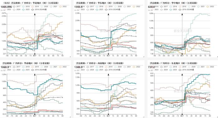 数据来源：钢联、隆众资讯、紫金天风期货