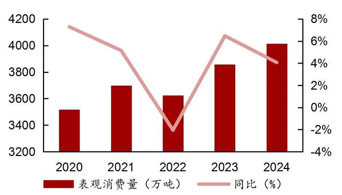 资料来源：百川盈孚，山西证券研究所