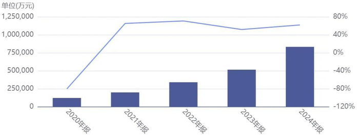 湖南白银业绩变化（来源：公司年报）