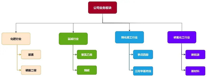资料来源：《2024年年报》，山西证券研究所整理