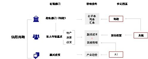 资料来源：中金公司研究部