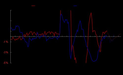 资料来源：Haver，Wind，中金公司研究部