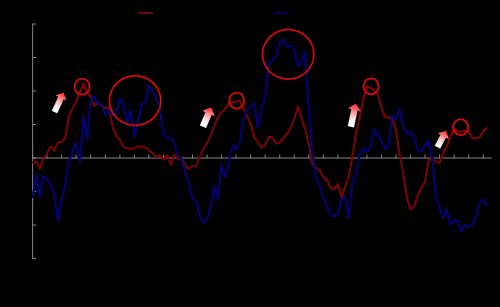 资料来源：Haver，Wind，中金公司研究部