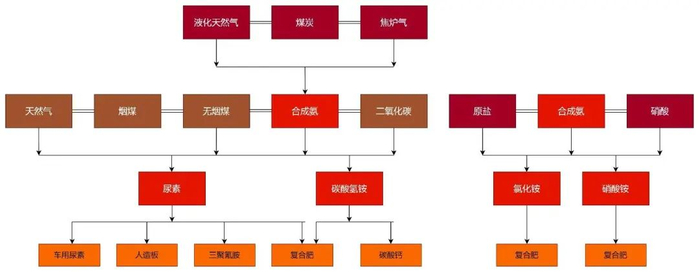 资料来源：百川盈孚，山西证券研究所