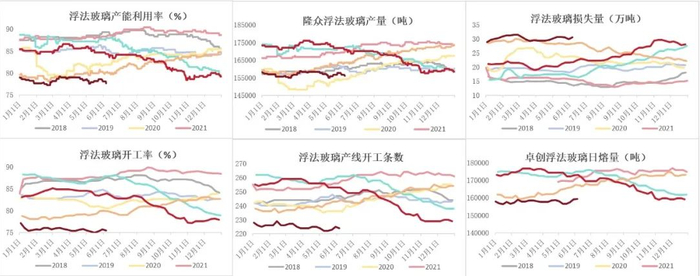 数据来源：钢联、Wind、隆众资讯、紫金天风期货、卓创资讯