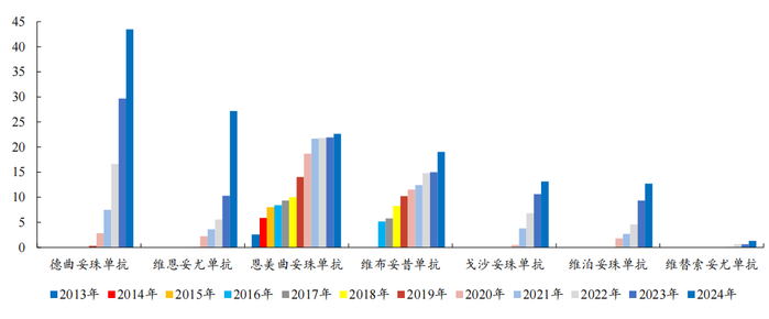 数据来源：Insight、各公司财报、开源证券研究所