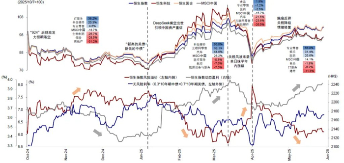 资料来源：Bloomberg，FactSet，Wind，中金公司研究部