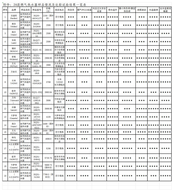 　　来源：中国消费者协会
