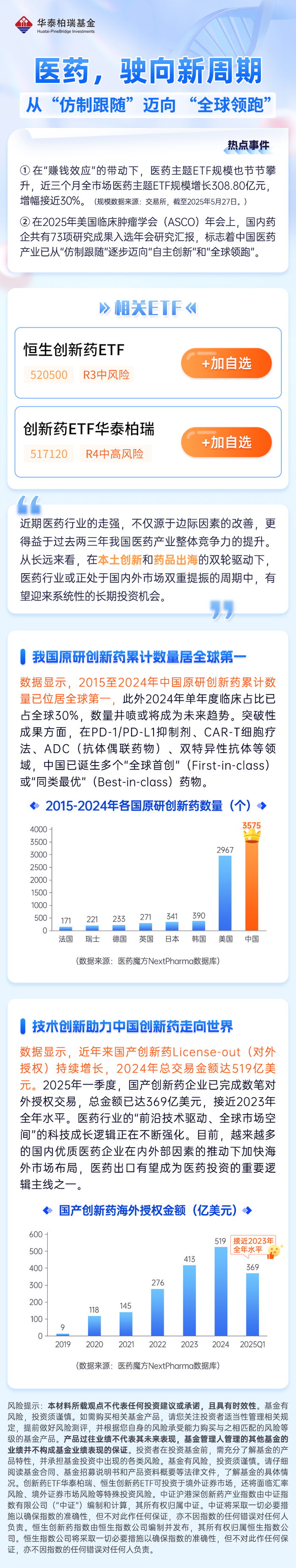 注：本文数据来源：Go-Goal，ETF查一查、市场公开资料、仅做研究，不构成任何投资建议。市场有风险，投资需谨慎。