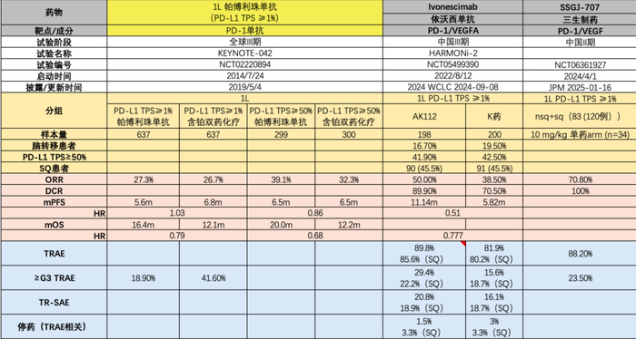 资料来源：Insight、2024WCLC、2025JPM、开源证券研究所