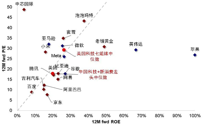 资料来源：FactSet，中金公司研究部；
