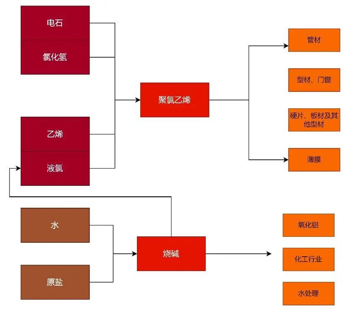 资料来源：百川盈孚，山西证券研究所