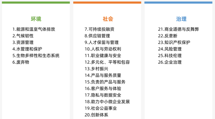 数据来源：阿里ESG报告