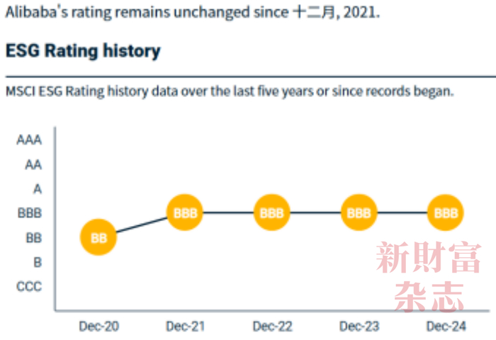 数据来源：MSCI官网，《新财富》杂志整理