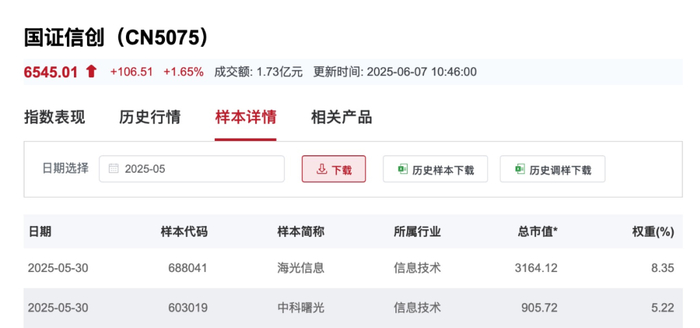 图片来源：国证指数官网