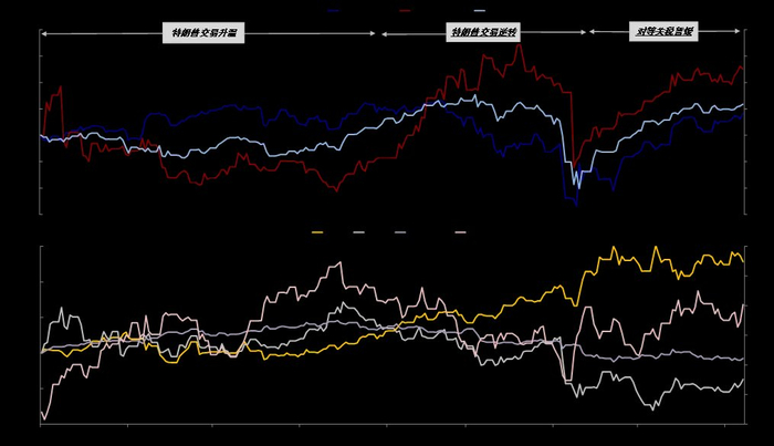 资料来源：Bloomberg，中金公司研究部