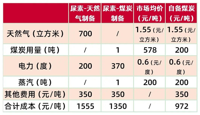 资料来源：百川盈孚，山西证券研究所预测