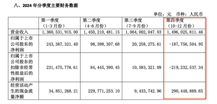 图源：华熙生物2024年年报