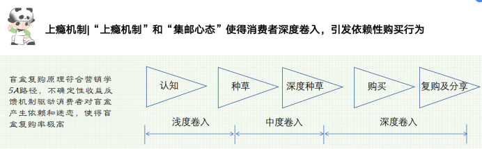 （资料来源：秒针系统）