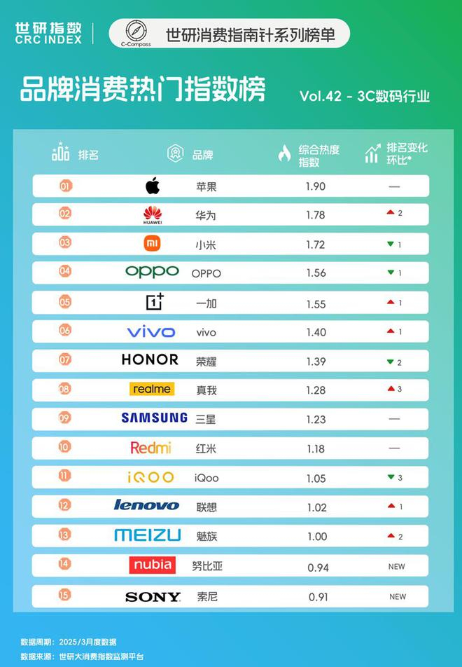 图源：世研大消费指数