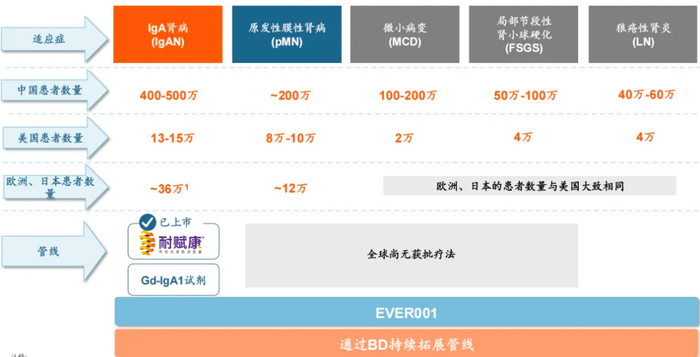 来源：云顶新耀官网