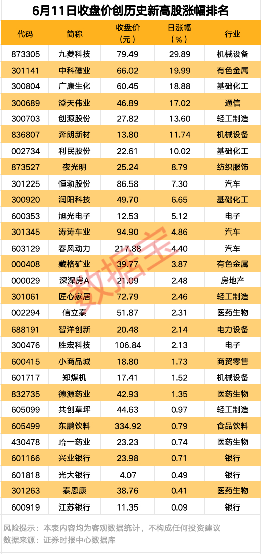 机构最青睐7股