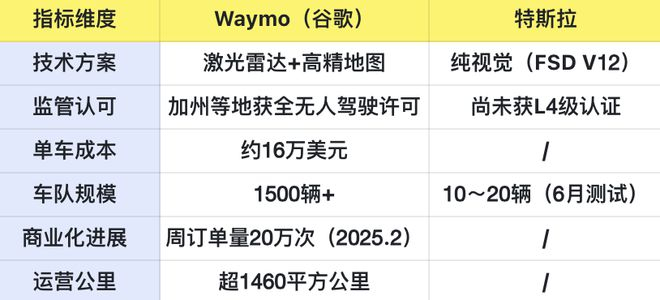 图片来源：每经记者 刘曦 制