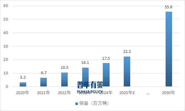 资料来源：普华有策