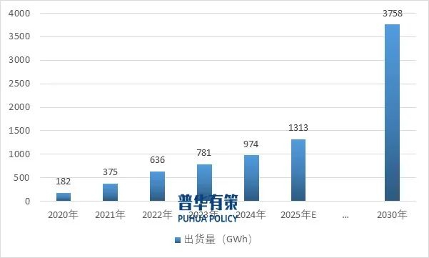 资料来源：普华有策