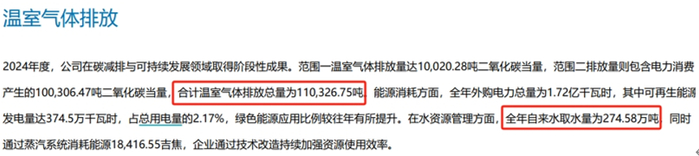 来源：2024年度ESG报告
