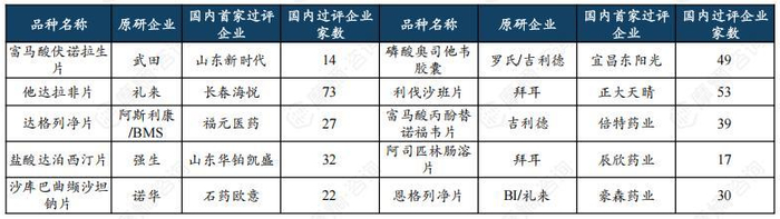 截图来源：摩熵咨询《中国临床试验趋势与国际多中心临床展望》报告