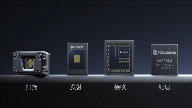 　　▲速腾聚创激光雷达芯片图谱