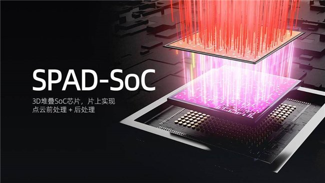 　　▲速腾聚创自研SPAD-SoC芯片