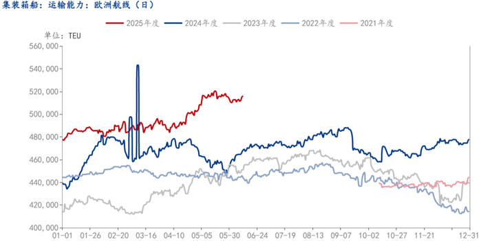 数据来源：钢联数据、华闻期货交易咨询部