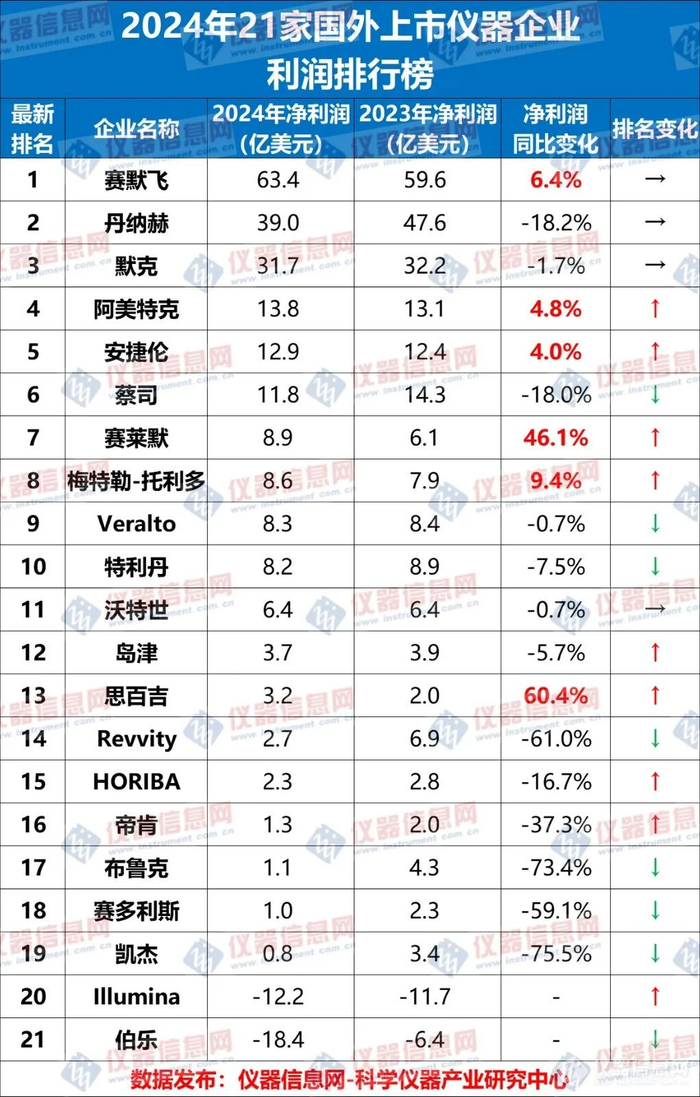 注：部分欧企、日企财报数据根据5月9日实时汇率计算，有少许误差。