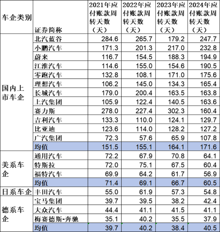 数据来源：《财经》根据Wind数据整理