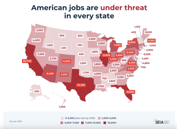 美国太阳能产业协会对OBBB法案影响美国光伏就业的预测 来源：SEIA