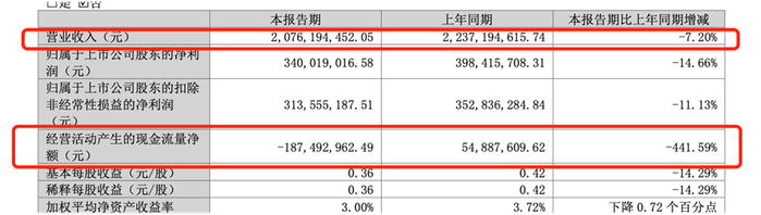 图片来源：老板电器2025年一季度报告