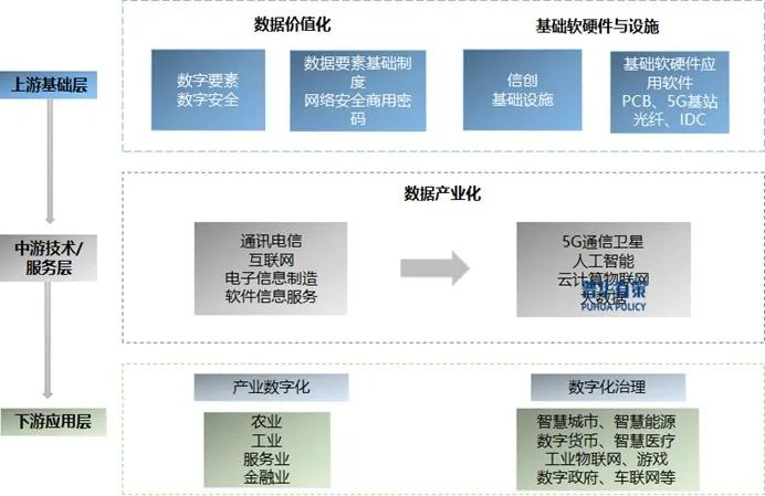 资料来源：普华有策