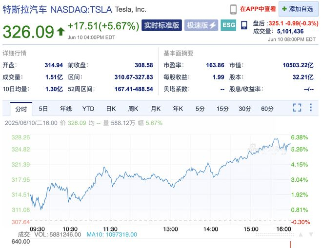 图片来源：新浪财经