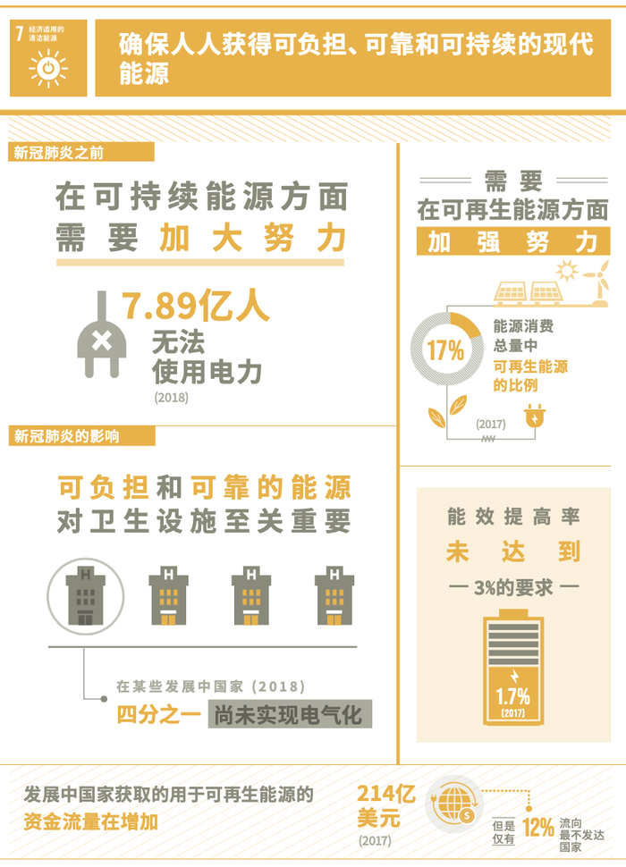 （图：联合国官方网站