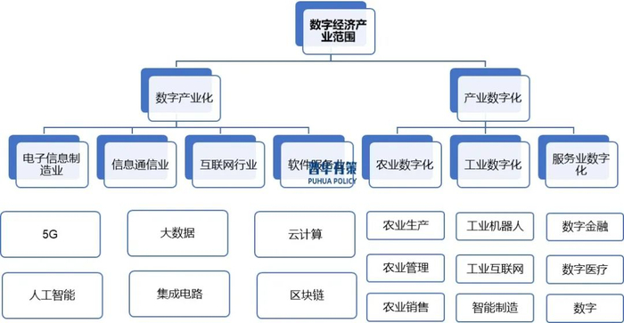 资料来源：普华有策
