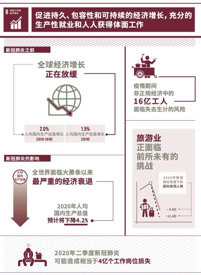 （图：联合国官方网站